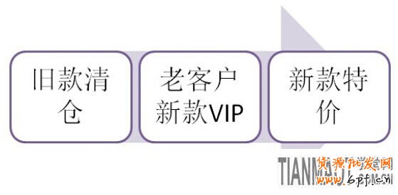 賣服裝的網(wǎng)店要怎樣訊速應對換季的考驗?