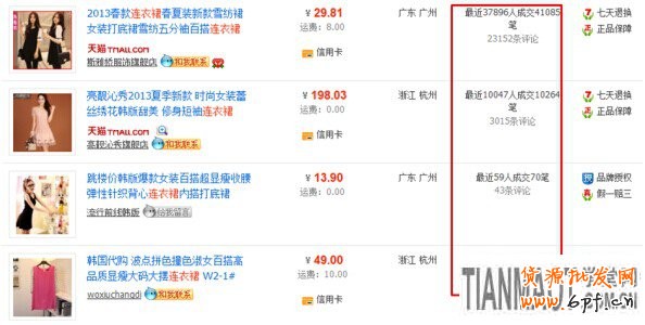 網(wǎng)店運營過程中有哪些因素會造成轉化率的變化?