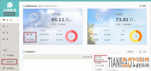 網(wǎng)店運營過程中要一眼辨別出店鋪存在的各種問題