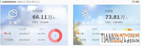 網(wǎng)店運營過程中要一眼辨別出店鋪存在的各種問題