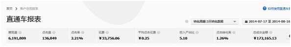淘寶小店鋪如何來(lái)控制住以最小的成本引更大的流量?