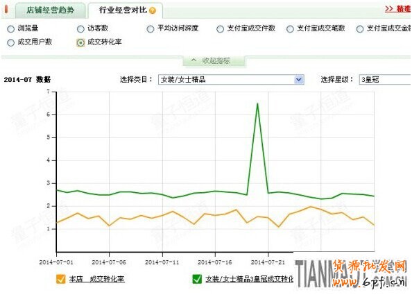 淘寶小店鋪如何來(lái)控制住以最小的成本引更大的流量?