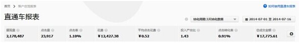 淘寶小店鋪如何來(lái)控制住以最小的成本引更大的流量?