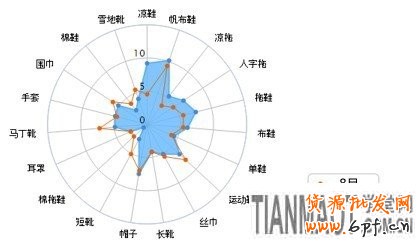賣(mài)家運(yùn)營(yíng)小錦囊 服裝換季觀“天色”20