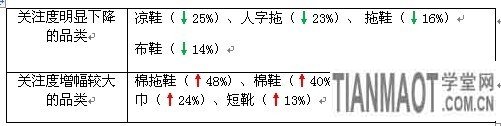 賣(mài)家運(yùn)營(yíng)小錦囊 服裝換季觀“天色”21