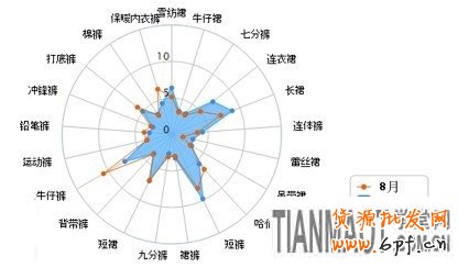 賣(mài)家運(yùn)營(yíng)小錦囊 服裝換季觀“天色”12