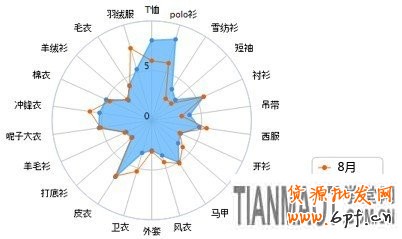 賣(mài)家運(yùn)營(yíng)小錦囊 服裝換季觀“天色”2
