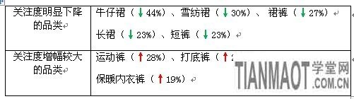 賣(mài)家運(yùn)營(yíng)小錦囊 服裝換季觀“天色”15