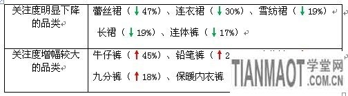 賣(mài)家運(yùn)營(yíng)小錦囊 服裝換季觀“天色”13