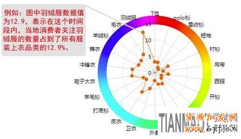 賣(mài)家運(yùn)營(yíng)小錦囊 服裝換季觀“天色”1