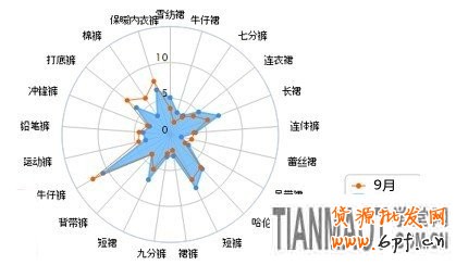 賣(mài)家運(yùn)營(yíng)小錦囊 服裝換季觀“天色”14