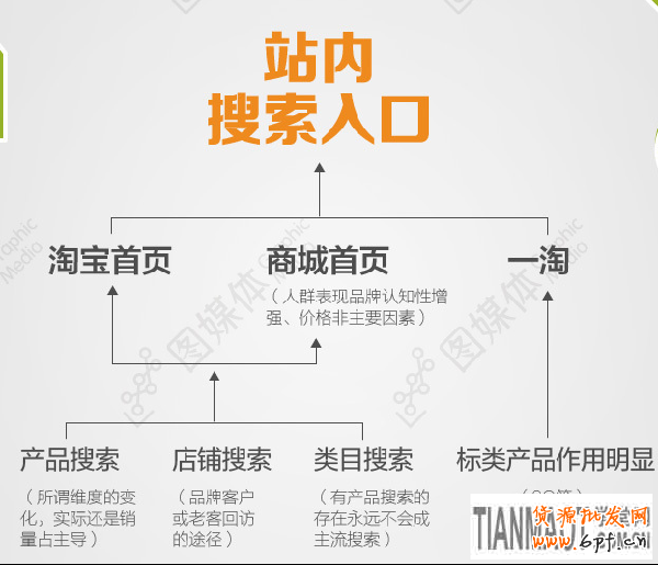 網店流量來源 網店流量來源