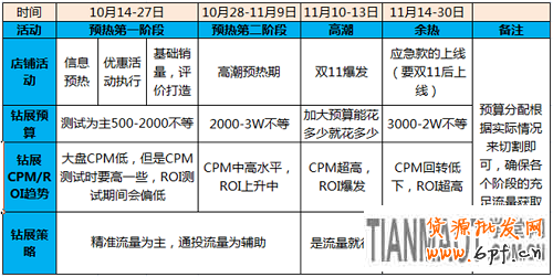 鉆石展位