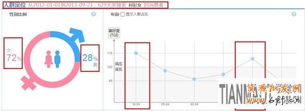 選款，為小賣家解憂的妙招5