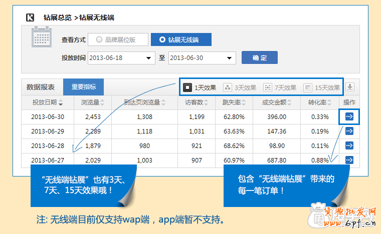 鉆展透視是什么,如何使用? 12