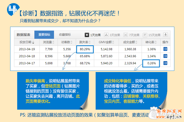 鉆展透視是什么,如何使用? 8