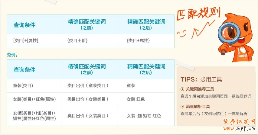 淘寶天貓直通車2013年最新動(dòng)態(tài)