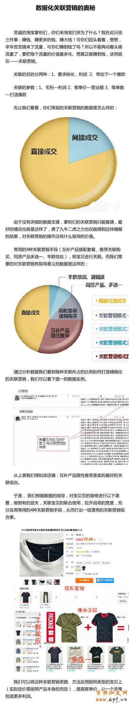 數據化關聯營銷的奧秘