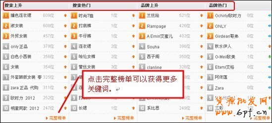 優化指南:直通車10大選詞方法