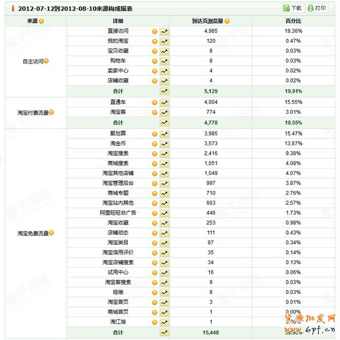 suihi.com分享:店鋪診斷之推廣藏心機(jī) 流量不再愁