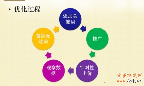 總結一些直通車技巧，希望對大家有幫助