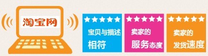 寶貝搜索排名