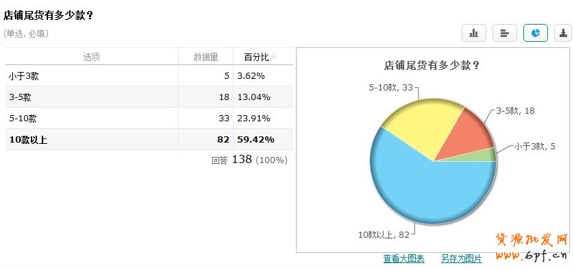清倉改變思路:主打產業帶清倉
