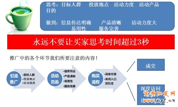 抓5大要素提高店鋪轉化率