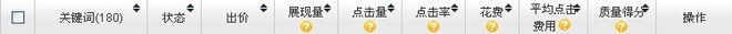 淘寶搜索首頁(yè)扶持關(guān)鍵詞淺析——羽絨服清倉(cāng)之實(shí)戰(zhàn)（夭折）