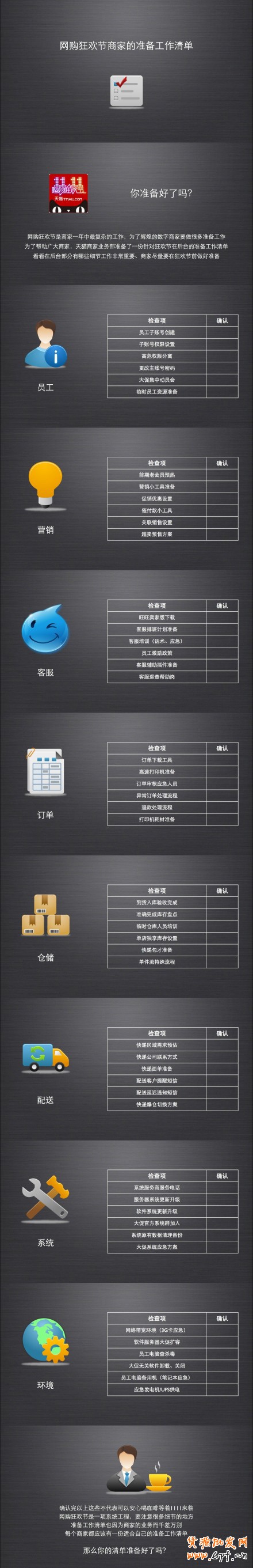 【備戰雙十一大促】準備了一份參考的后臺備戰清單列表，分解成許多小項目一個個完成