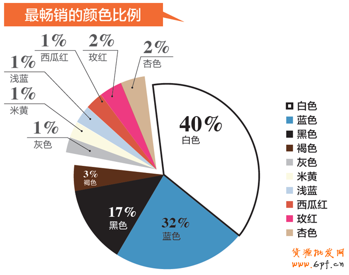 店鋪診斷之訂單被誰偷走了-為什么煮熟的鴨子也會飛？
