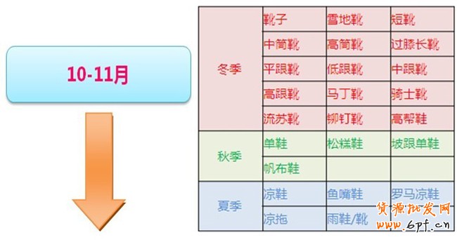 你準(zhǔn)備好了嗎?搶占女靴市場(chǎng)
