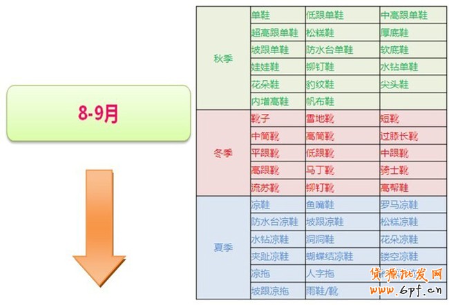 你準(zhǔn)備好了嗎?搶占女靴市場(chǎng)