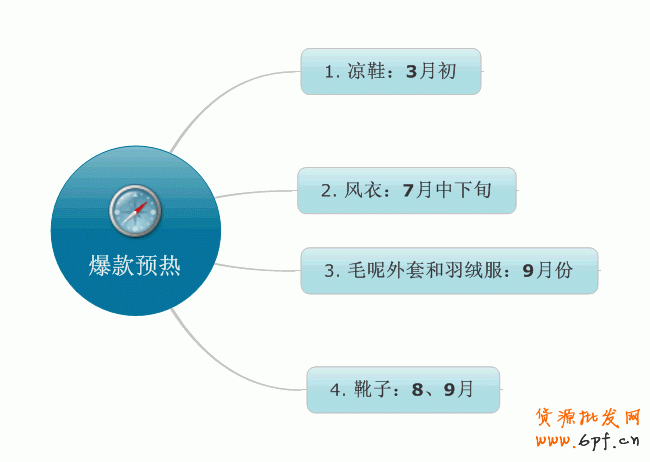 suihi.com分享:案例解析爆款寶貝預熱時機
