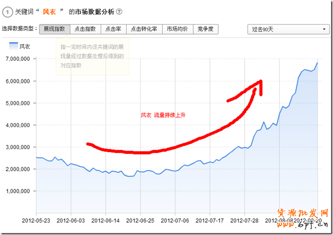 suihi.com分享:案例解析爆款寶貝預熱時機