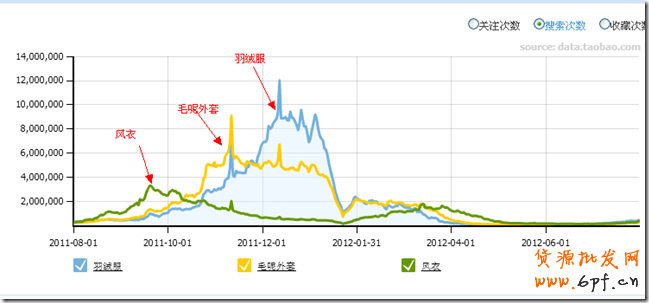 suihi.com分享:案例解析爆款寶貝預熱時機