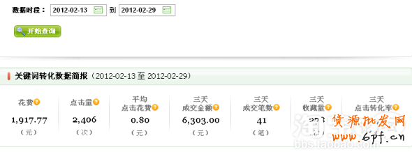 如何優(yōu)化寶貝標(biāo)題