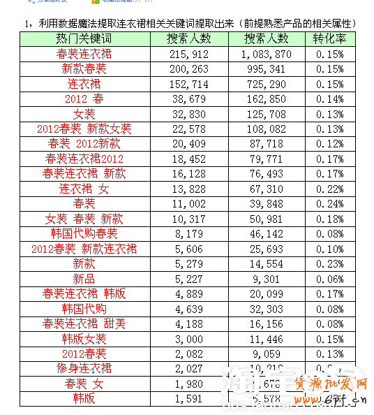 如何優(yōu)化寶貝標(biāo)題