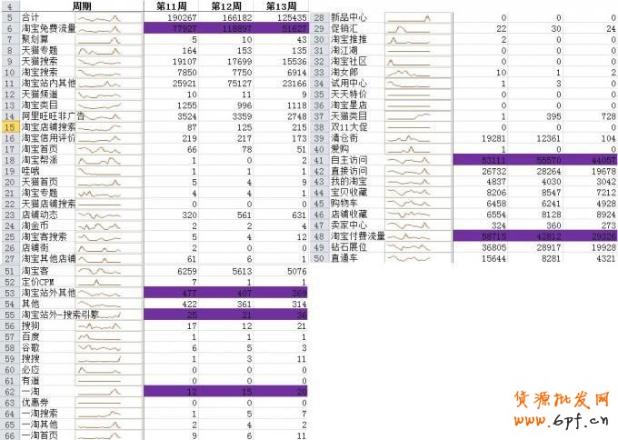 數(shù)據(jù)分析之?dāng)?shù)據(jù)化運(yùn)營！診斷店鋪把脈店鋪流量