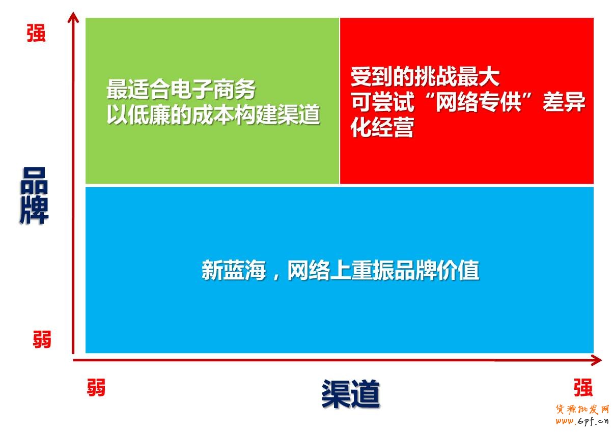 傳統企業如何“觸網”