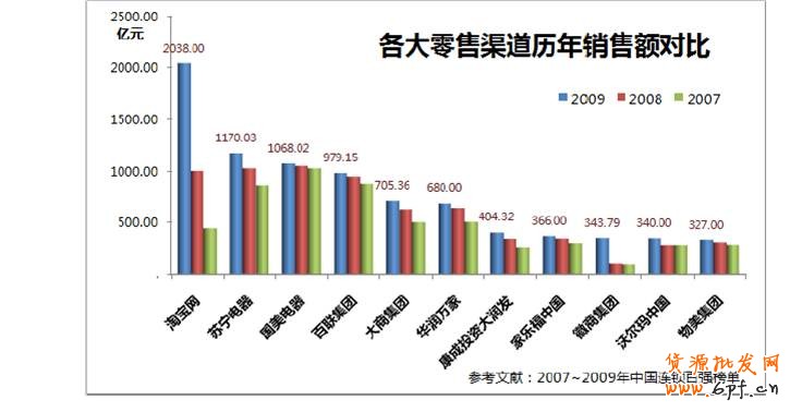 高速成長中的網絡購物
