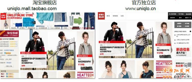 案例：UNIQLO-優衣庫