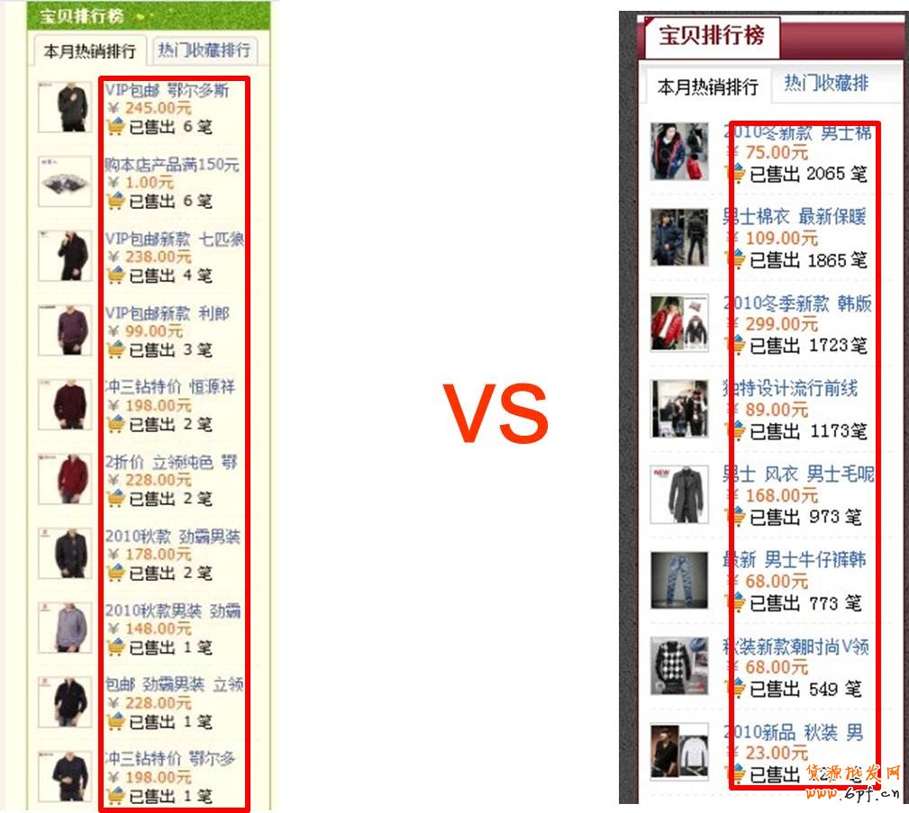 數據有什么用