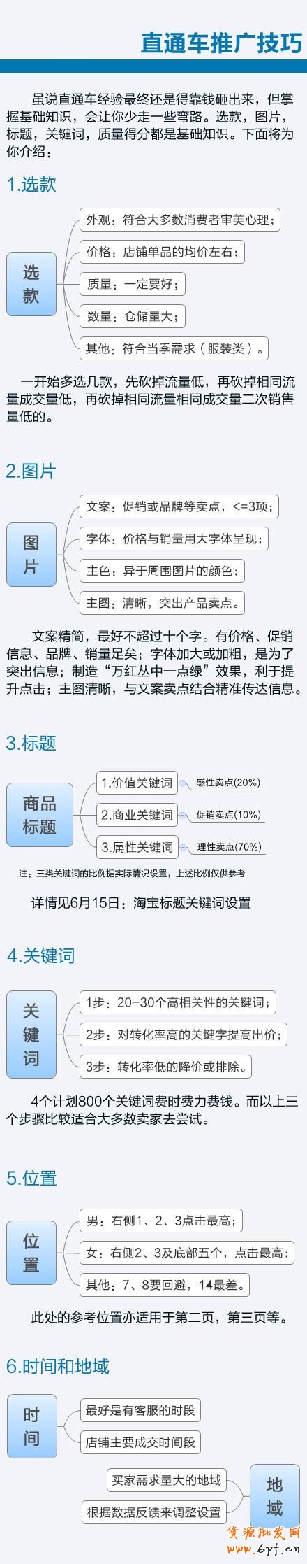 suihi.com分享:做淘寶不得不知的直通車技巧：選款、圖片、標題、關鍵詞、位置、時間等都是基礎知識