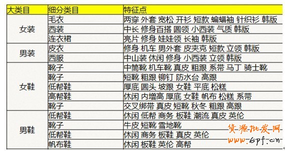 解密直通車定向推廣-新規(guī)則下的直通車操作