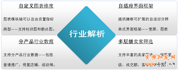直通車推新功能:行業(yè)解析