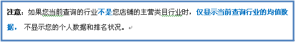 直通車推新功能:行業(yè)解析