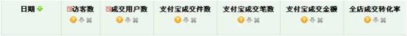 直通車推廣助成交翻倍再翻倍