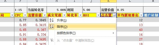 suihi.com分享：絕對(duì)得看的直通車(chē)關(guān)鍵詞數(shù)據(jù)分析的簡(jiǎn)單方法和工具