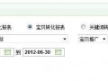 suihi.com分享：絕對(duì)得看的直通車(chē)關(guān)鍵詞數(shù)據(jù)分析的簡(jiǎn)單方法和工具